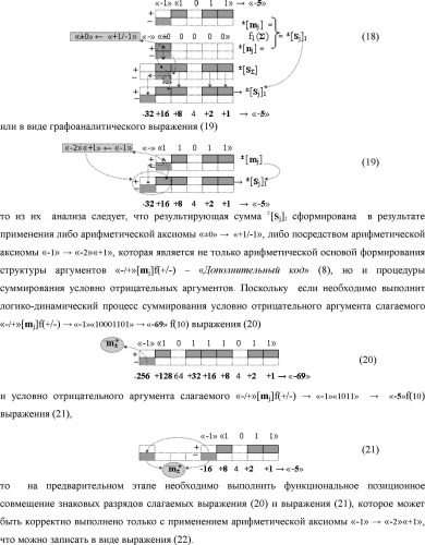 Способ формирования в "k" "зоне минимизации" результирующего аргумента +1mk сквозной активизации f1( 00)min → +1mk для преобразования в соответствии с арифметическими аксиомами троичной системы счисления f(+1,0,-1) структуры аргументов аналоговых сигналов «-/+»[mj]f(+/-), "дополнительный код" в структуру условно минимизированных позиционно-знаковых аргументов аналоговых сигналов ±[mj]fусл(+/-)min и функциональная структура для его реализации (варианты русской логики) (патент 2503124)