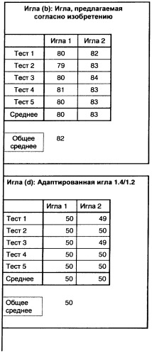 Игла для взятия образцов (патент 2463977)