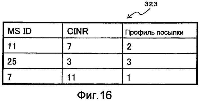 Базовая радиостанция, ретрансляционная станция, система радиосвязи и способ радиосвязи (патент 2419981)