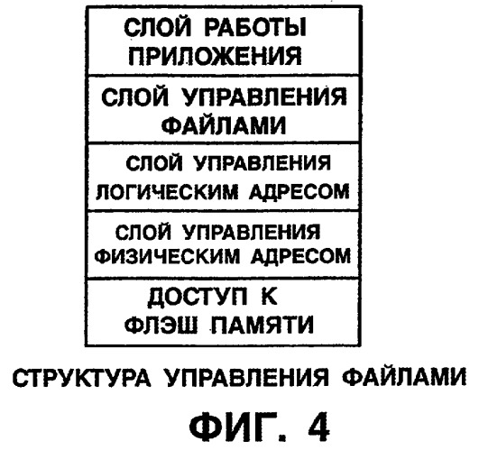 Устройство и способ редактирования (патент 2252448)