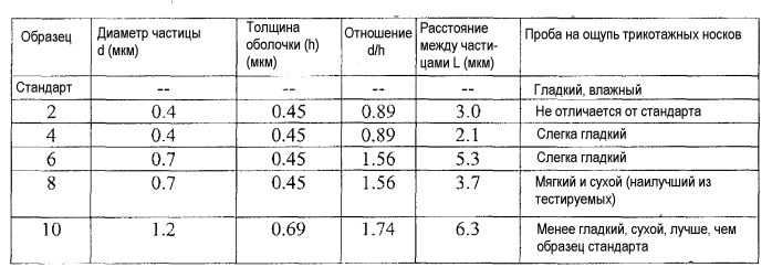 Двухкомпонентное полимерное волокно с модифицированной поверхностью (патент 2392362)