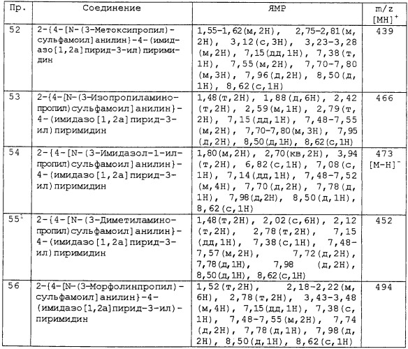 Имидазо[1,2-а]пиридиновые и пиразол[2,3-а]пиридиновые производные (патент 2248976)