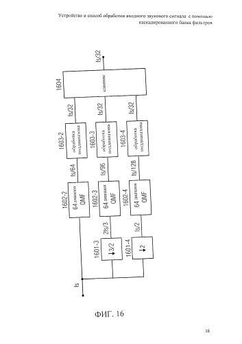 Устройство и способ обработки входного звукового сигнала с помощью каскадированного банка фильтров (патент 2586846)