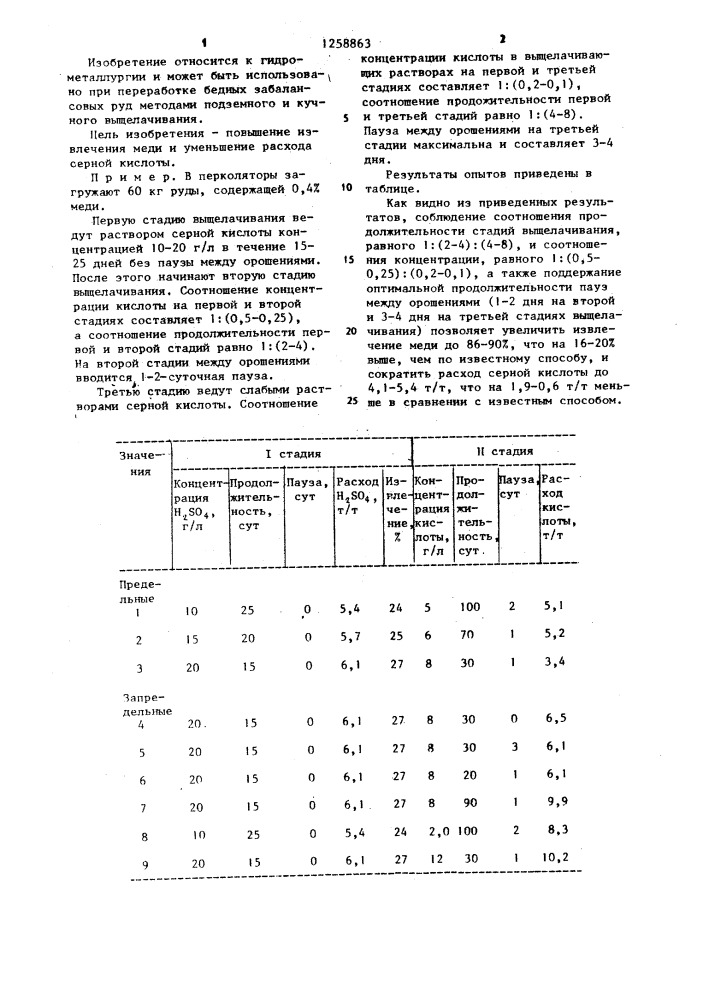 Способ подземного кучного выщелачивания медных руд (патент 1258863)