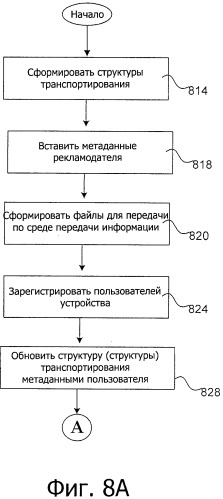 Система и способ для эффективной поддержки рекламного каталога в электронной сети (патент 2497192)