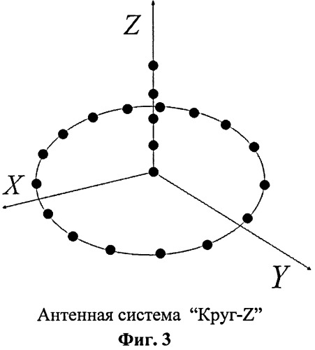 Способ оценки угловых параметров ионосферных сигналов (патент 2518013)