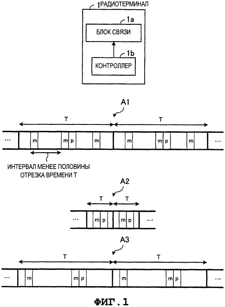 Радиотерминал, система радиосвязи и способ радиосвязи (патент 2619776)