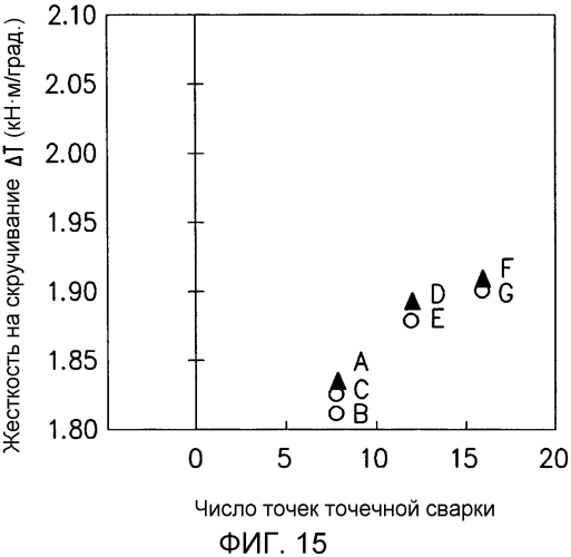 Кузов транспортного средства (патент 2581634)