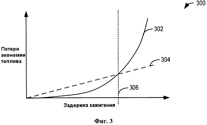 Способ и система контроля потребления топлива (патент 2573074)