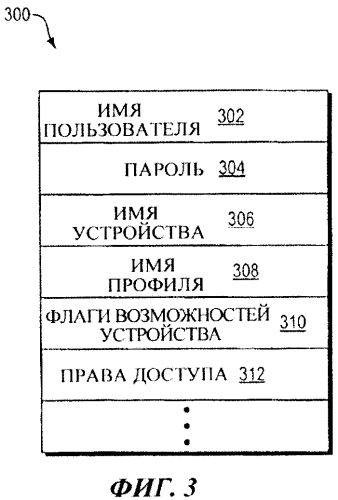 Программируемый мультимедиа контроллер с гибким доступом пользователя и общей конфигурацией устройств (патент 2550746)