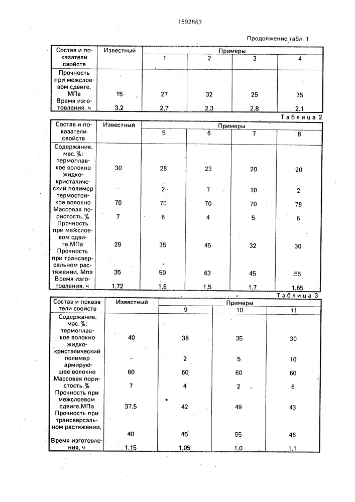 Волокнистый полуфабрикат (патент 1692863)