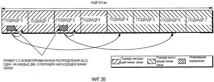 Передатчик в системах беспроводной связи с иерархической структурой пилот-сигнала (патент 2510586)