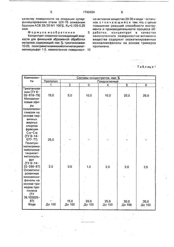 Концентрат смазочно-охлаждающей жидкости для финишной абразивной обработки металлов (патент 1740404)