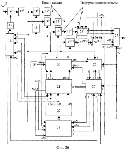 Помехозащищенная система связи (патент 2285344)