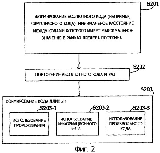 Способ для передачи управляющей информации и способ для формирования кодового слова управляющей информации (патент 2426259)