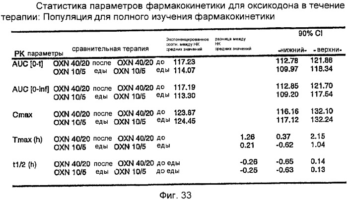 Лекарственная форма, содержащая оксикодон и налоксон (патент 2428985)