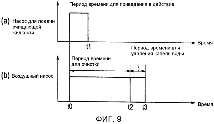 Устройство для очистки для установленной на транспортном средстве камеры и способ очистки установленной на транспортном средстве камеры (патент 2569981)