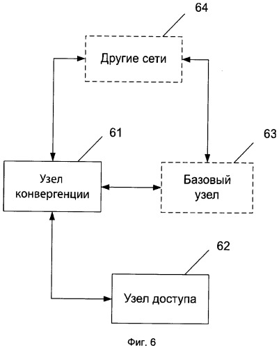 Способ и система реализации достижимости маршрута к хосту в кольце доступа сети передачи пакетов (патент 2526749)