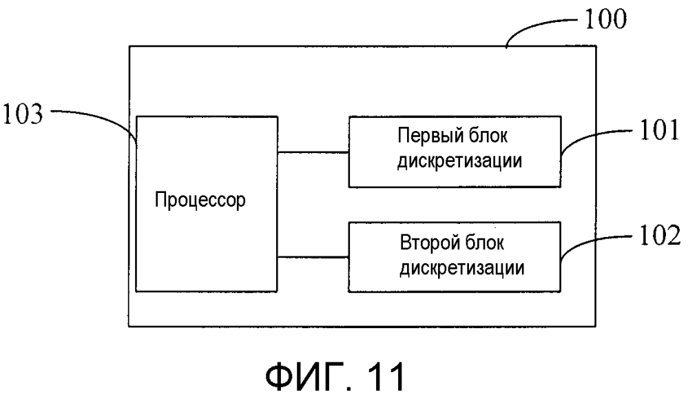 Способ, устройство и система для обработки данных в ходе прослушивания в состоянии бездействия (патент 2599724)