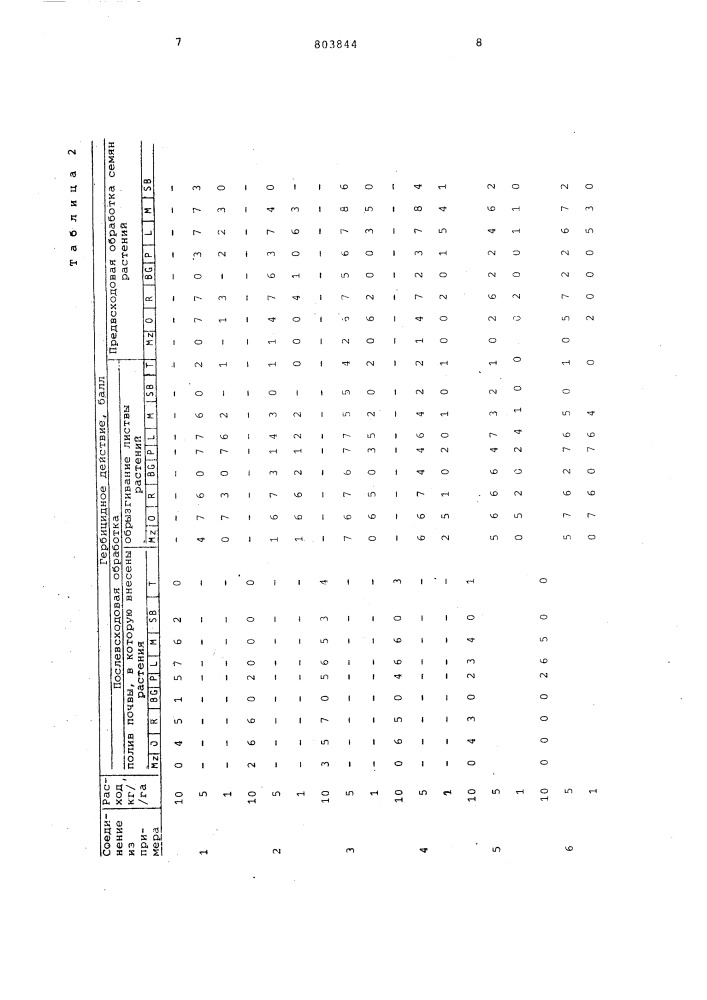 Гербицидная композиция (патент 803844)
