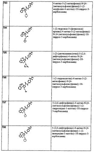 Производные пиррола как лекарственные вещества (патент 2470916)