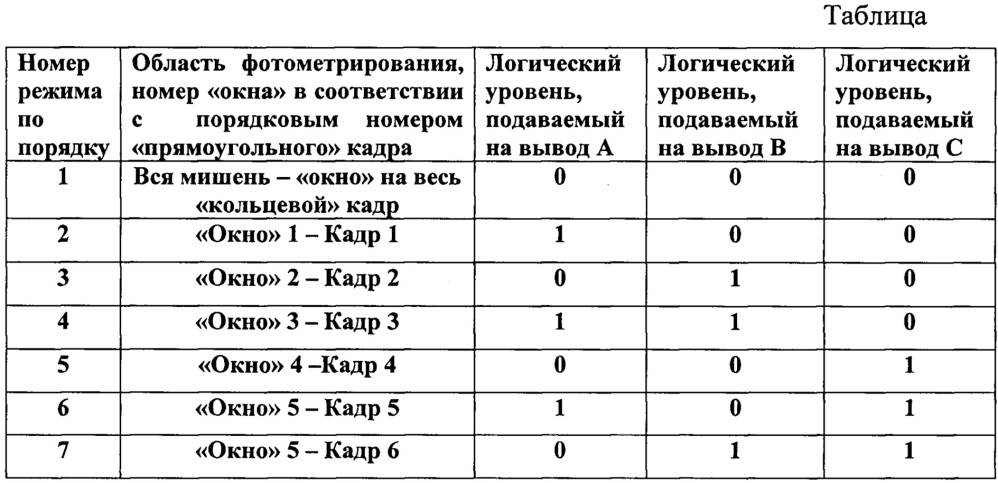 Способ формирования видеосигнала в "кольцевом" фотоприёмнике для компьютерной системы панорамного телевизионного наблюдения в условиях сложной освещённости и/или сложной яркости объектов (патент 2657453)
