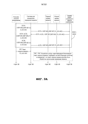Способ и устройство для управления передачей сервиса (патент 2583723)