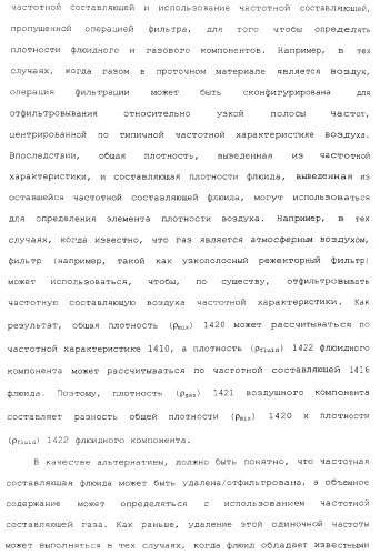 Измерительное электронное устройство и способы для определения объемного содержания газа (патент 2367913)