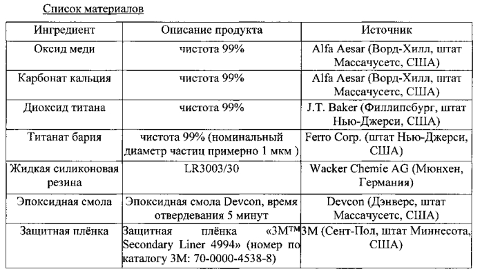 Композиции с нелинейными вольт-амперными характеристиками (патент 2560411)