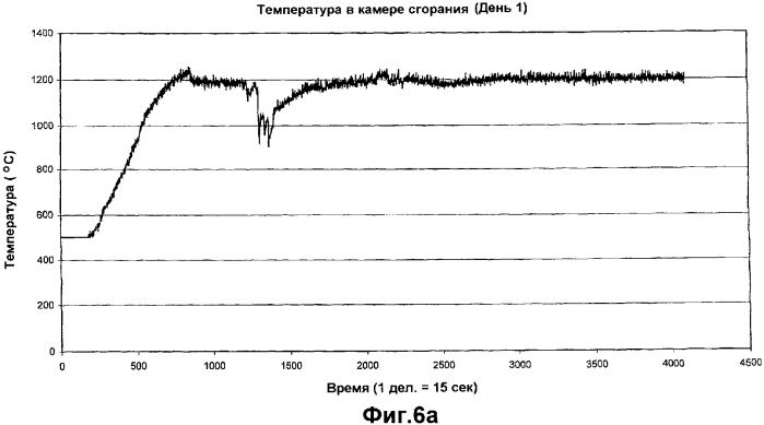 Устройство магнитной обработки текучей среды (варианты) (патент 2364792)