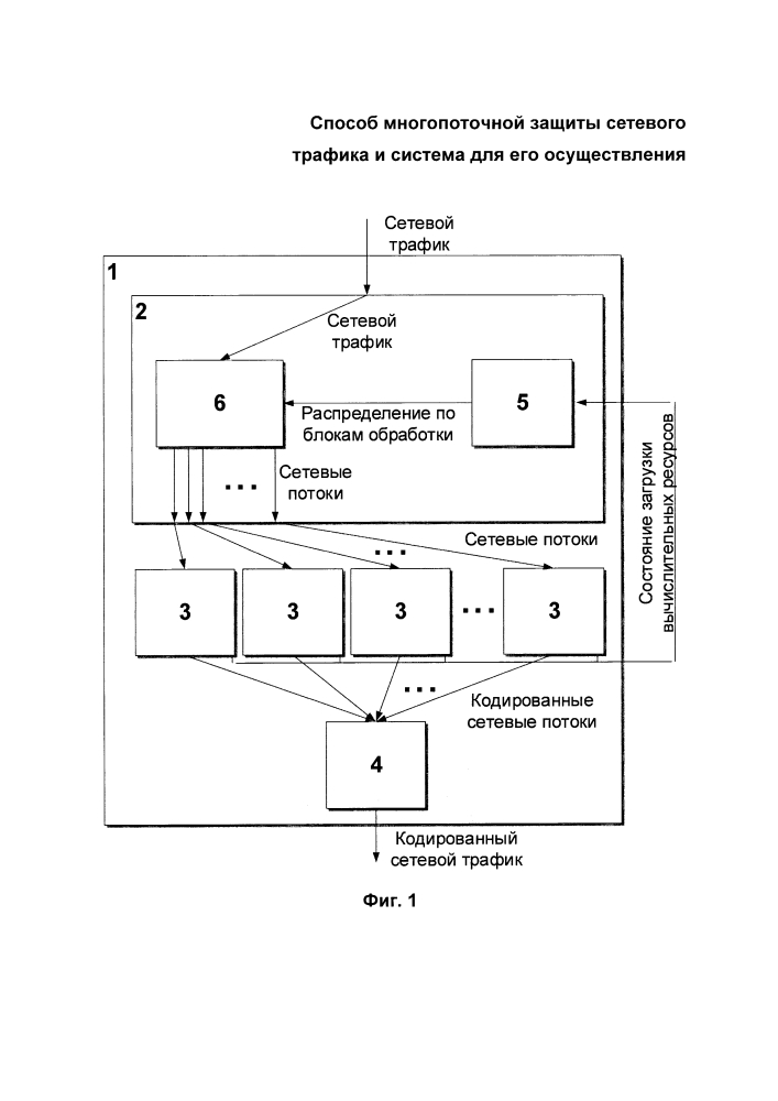 Способ многопоточной защиты сетевого трафика и система для его осуществления (патент 2625046)