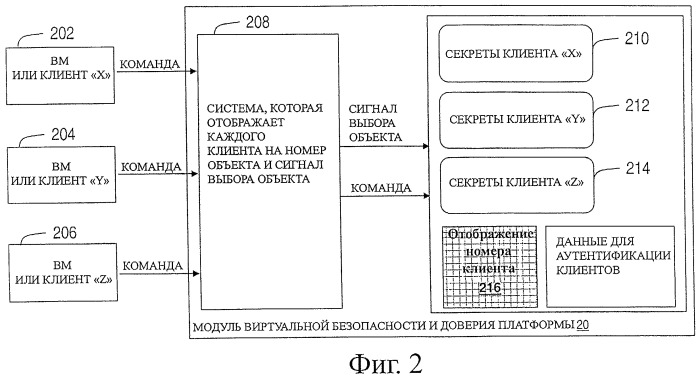 Архитектура виртуального модуля безопасности (патент 2444783)