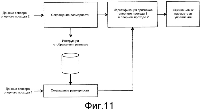 Способ и устройство для контроля проводимого на обрабатываемой детали процесса лазерной обработки, а также лазерная обрабатывающая головка с подобным устройством (патент 2529136)