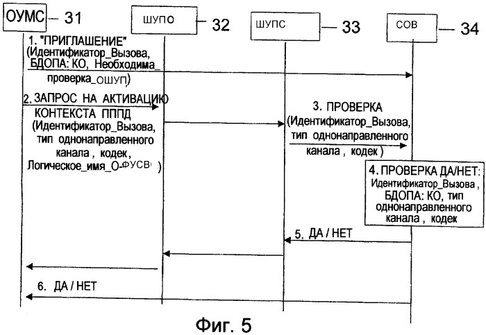 Способ и система установления соединения между сетевыми элементами (патент 2387103)