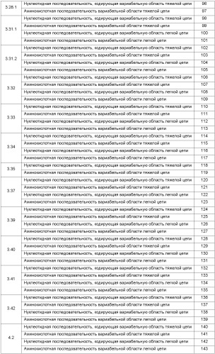 Антитела против ангиопоэтина-2 и их применение (патент 2394839)