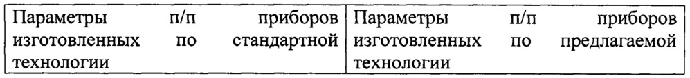 Способ изготовления полупроводникового прибора (патент 2650350)