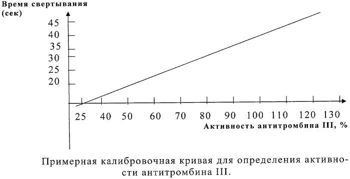 Способ коррекции дисфункций стенки сосудов у больных артериальной гипертонией iii степени при метаболическом синдроме, перенесших тромбоз сосудов глаза (патент 2428162)