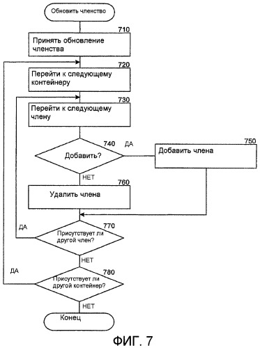 Управление усовершенствованными совокупностями присутствия (патент 2432613)