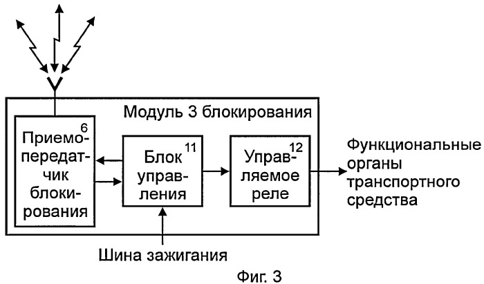 Система защиты транспортного средства от угона и захвата (патент 2376168)