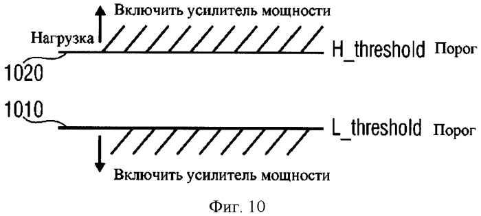 Аппаратура и способ управления узлом беспроводной связи (патент 2502188)