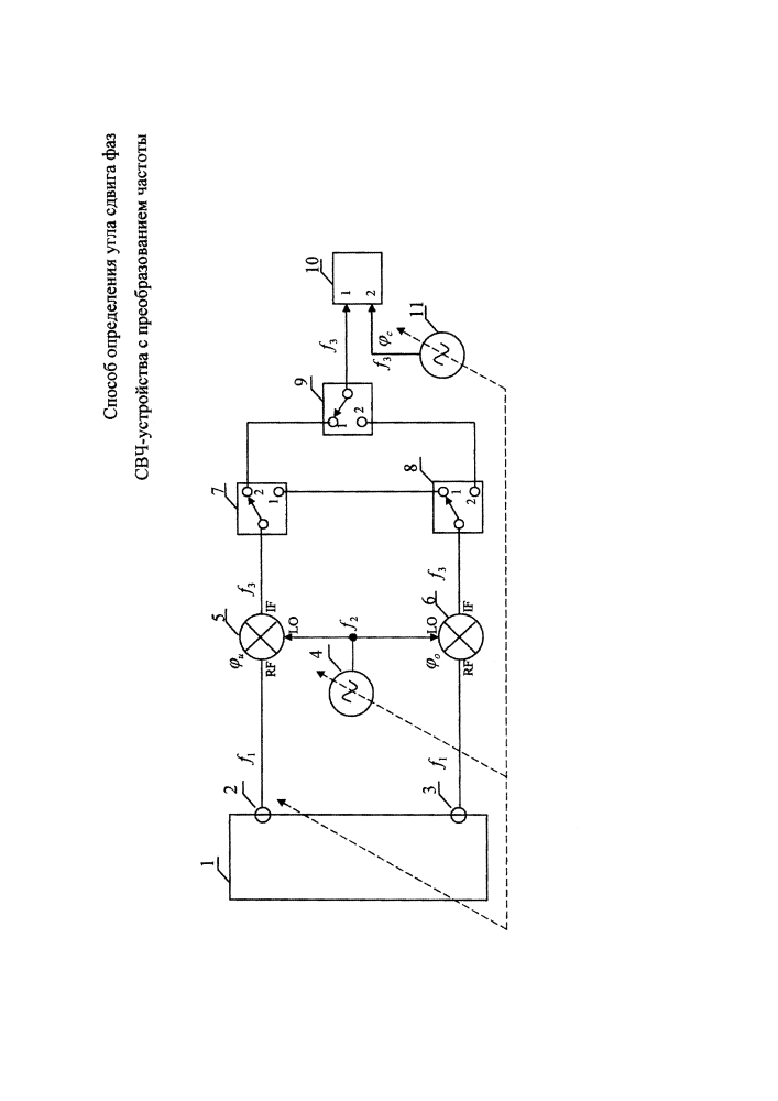 Способ определения угла сдвига фаз свч-устройства с преобразованием частоты (патент 2621368)