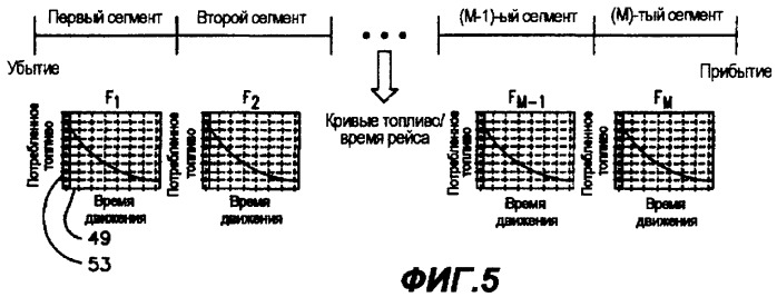 Способ, система и компьютерный программный код для оптимизации рейса с помощью пополнения базы данных железнодорожных составов/путей (патент 2469387)