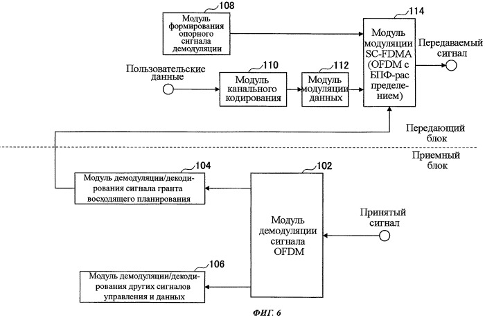 Базовая станция (патент 2469499)