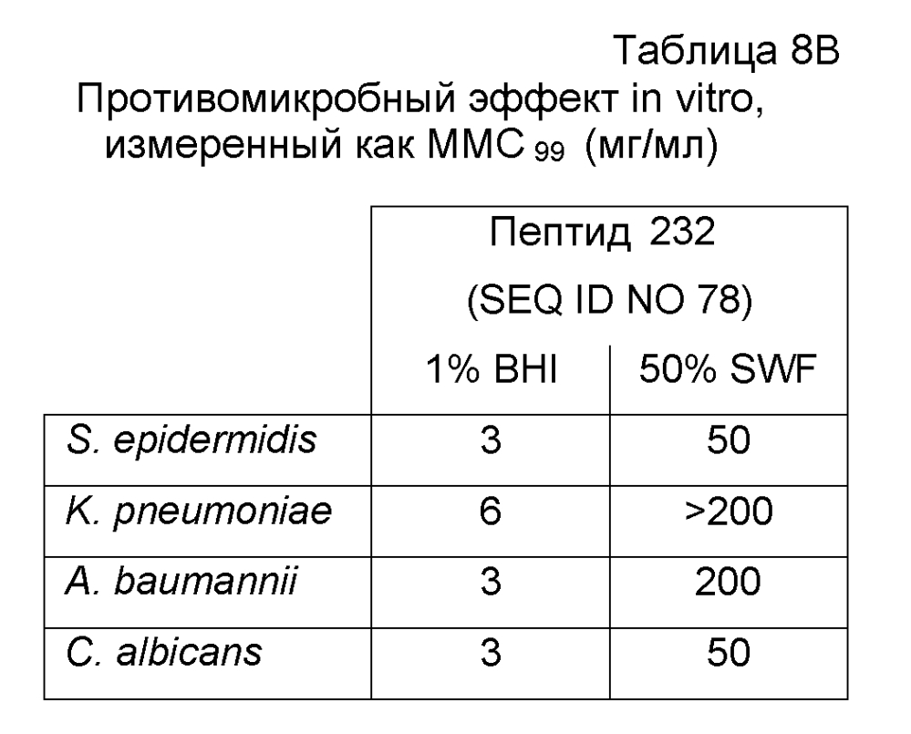 Новые синтетические пептиды и их применение (патент 2596393)