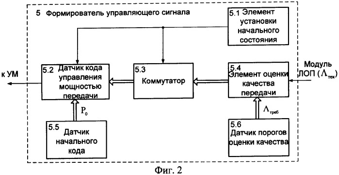 Устройство регулирования мощности передачи земной станции спутниковой связи (патент 2307465)