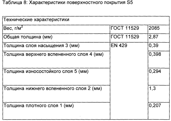 Поверхностное покрытие, содержащее пластификатор на основе цитрата (патент 2578146)