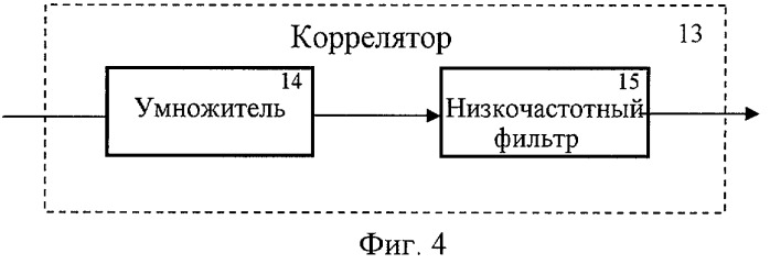 Способ обнаружения радиоэлектронных средств (патент 2292650)