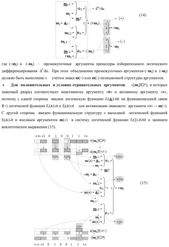 Способ избирательного логического дифференцирования d*/dn позиционных аналоговых сигналов &#177;[mj]f(2n) с учетом их логического знака m(&#177;) и функциональная структура для его реализации (варианты русской логики) (патент 2417431)