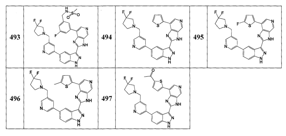 Индазольные ингибиторы сигнального пути wnt и их терапевтические применения (патент 2638932)