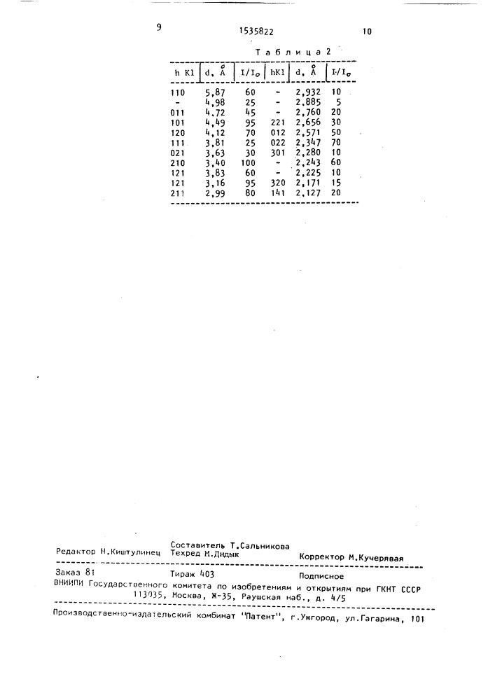 Двойные дигидрофосфаты магния-кобальта (патент 1535822)